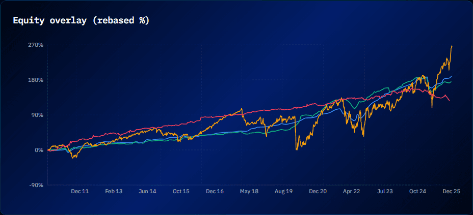 Head-to-Head Comparison Dashboard
